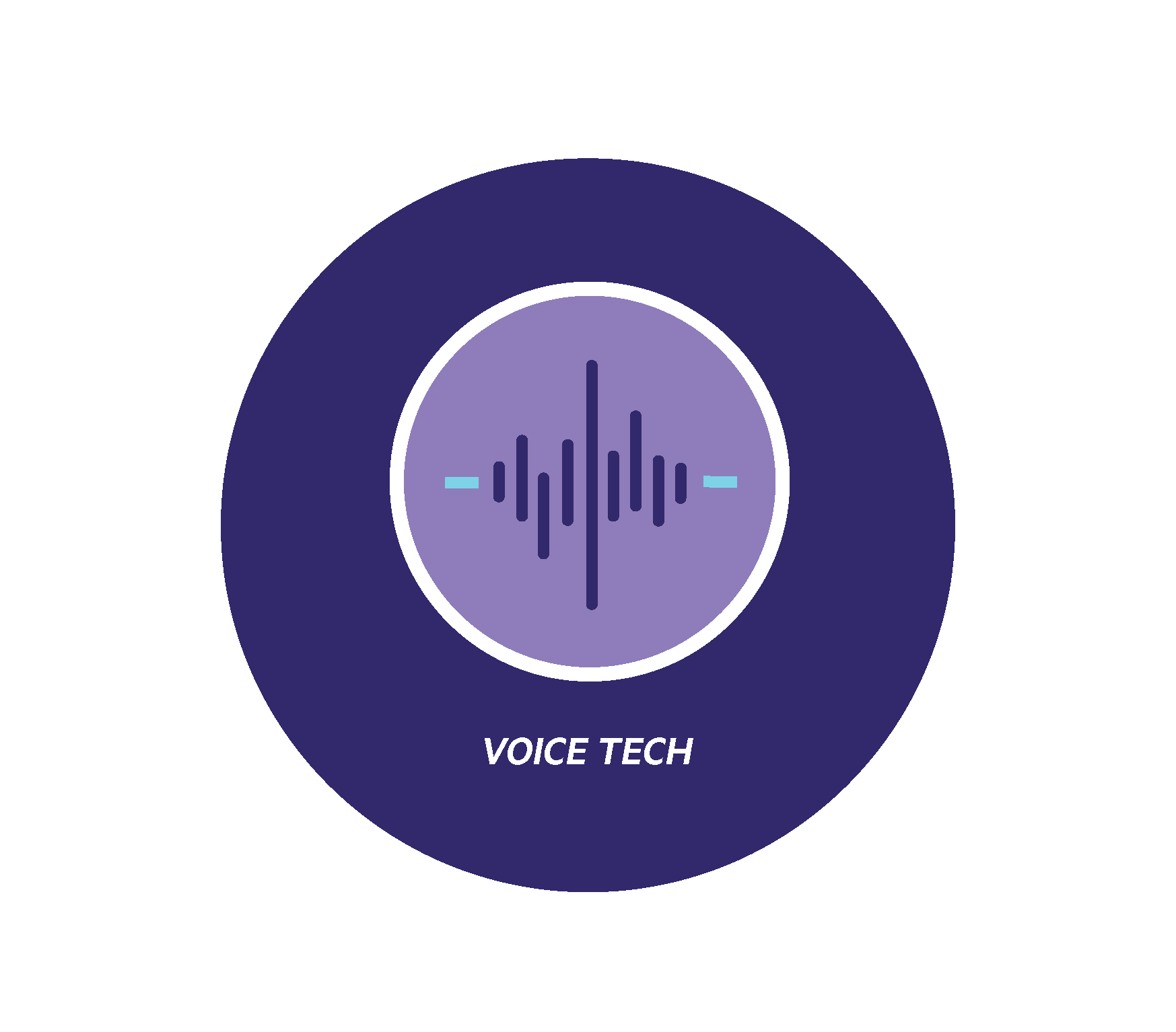 Voice Tech